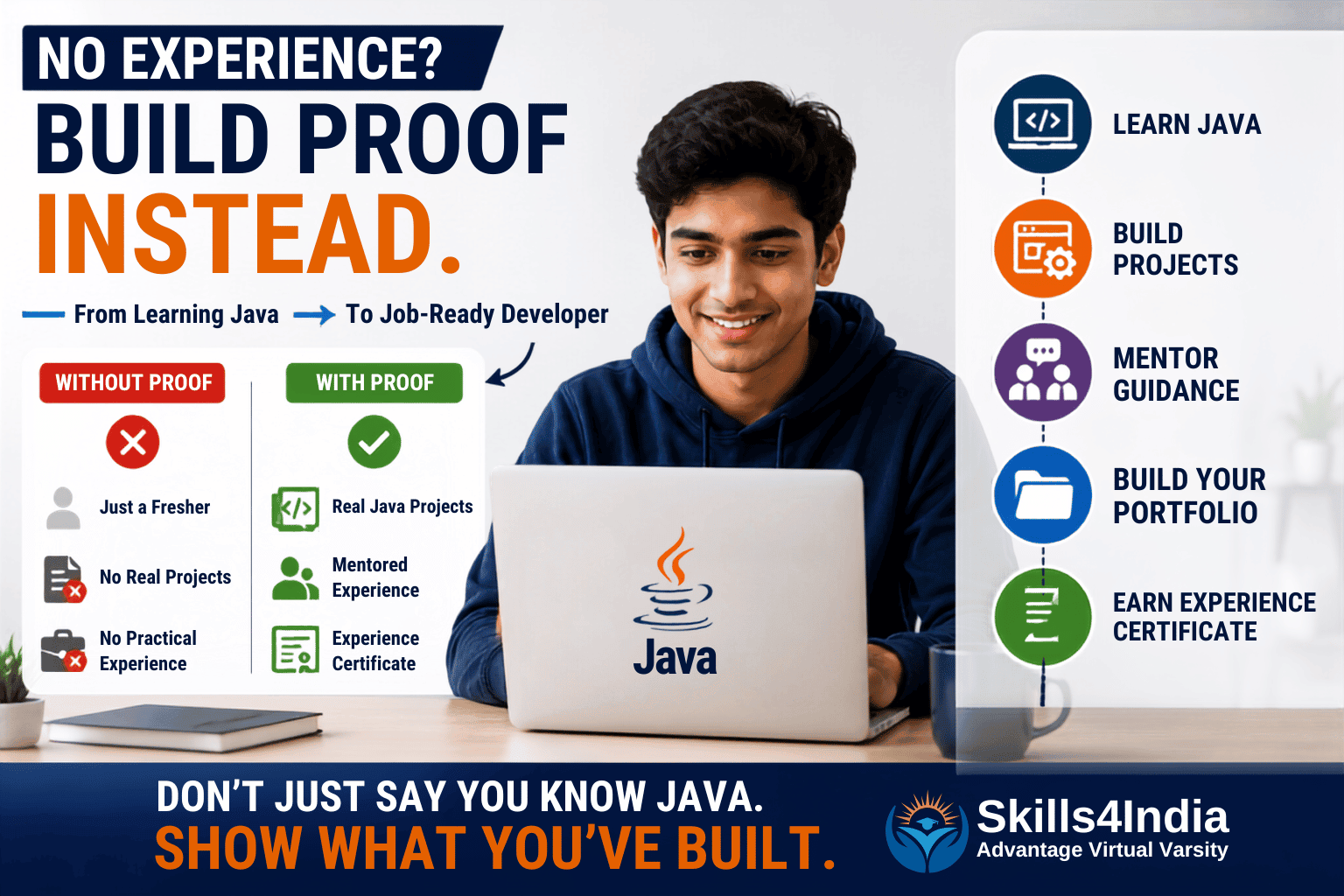 A young man working on a laptop with a Java logo, alongside a clean visual showing the journey from learning Java and building projects to gaining mentorship, creating a portfolio, and earning an experience certificate. The headline reads, “No Experience? Build Proof Instead.